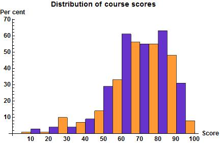 Valid C1000-132 Exam Guide