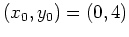 $(x_0,y_0)=(0,4)$