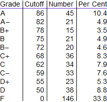 Reliable C1000-132 Test Answers