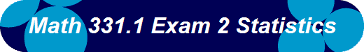 Math 331.1 Exam 2 Statistics