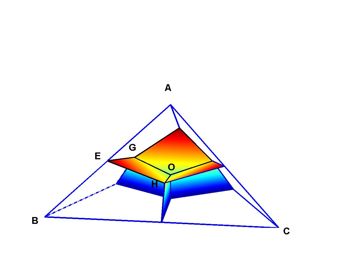 A first-order partition of tetrahedron